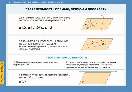 Комплект таблиц «Геометрия 10 класс» (14 шт.)